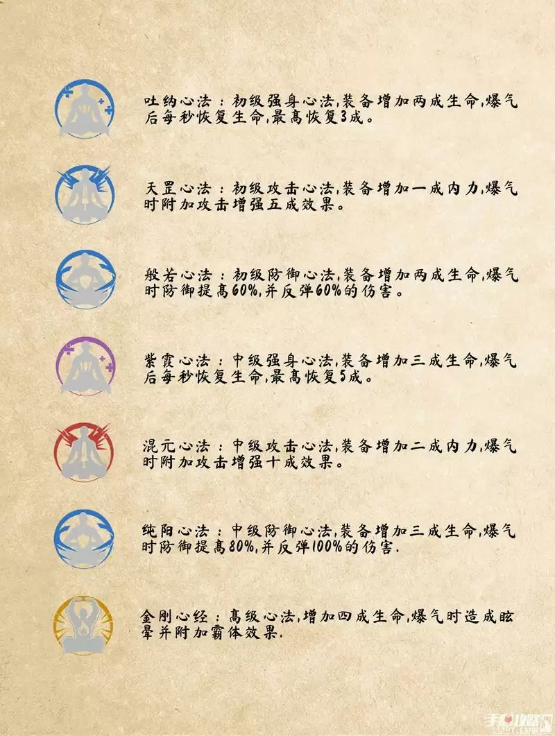 《武侠乂》内功心法攻略 《武侠乂》内功心法攻略