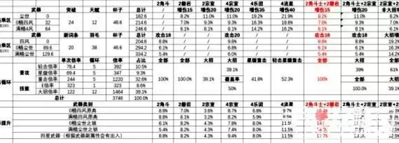 《原神》2022凝光圣遗物推荐