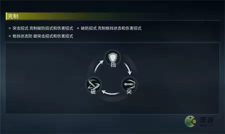 武侠乂手游招式克制关系详解
