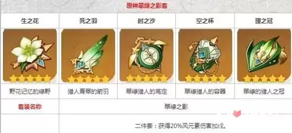 《原神》2.4砂糖圣遗物搭配攻略