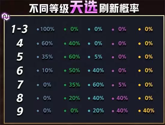 金铲铲之战天选之人机制介绍