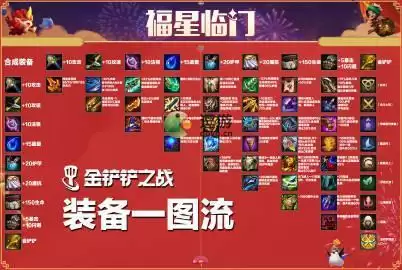 金铲铲之战福星临门装备合成一图流