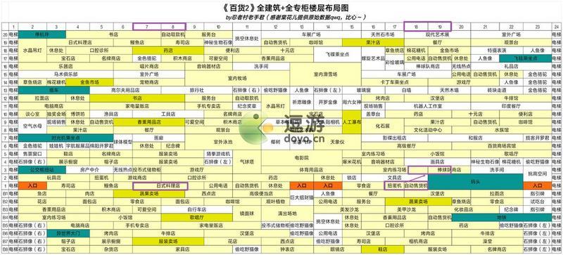 百货商场物语2全建筑全专柜楼层布局分享