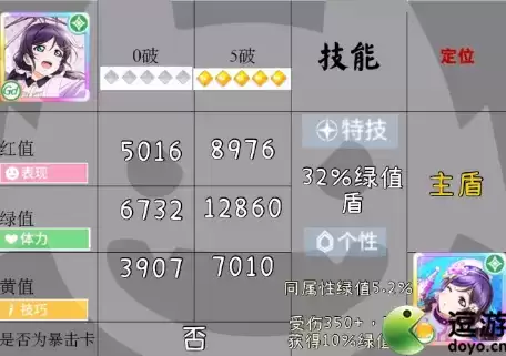 学园偶像季群星闪耀Gd雨伞希评测