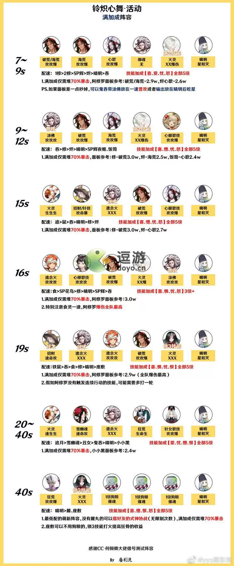 阴阳师雪峰祭台阵容搭配推荐