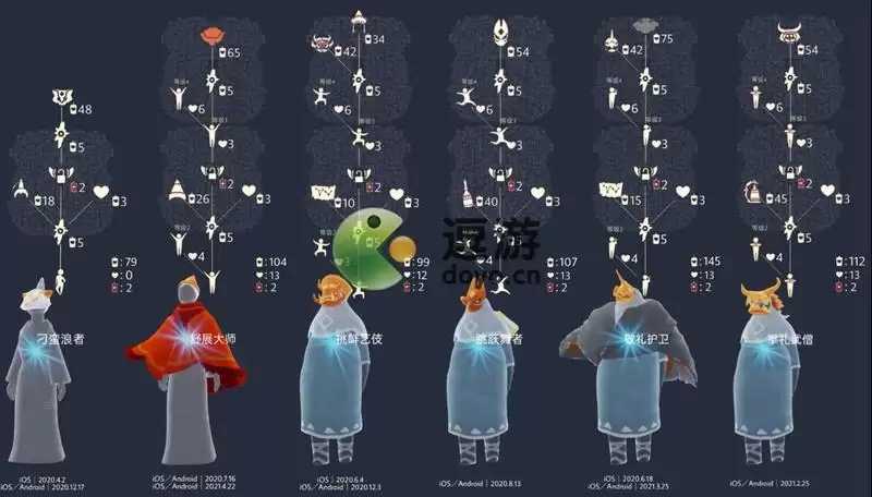 光遇感恩欢庆使者兑换图一览