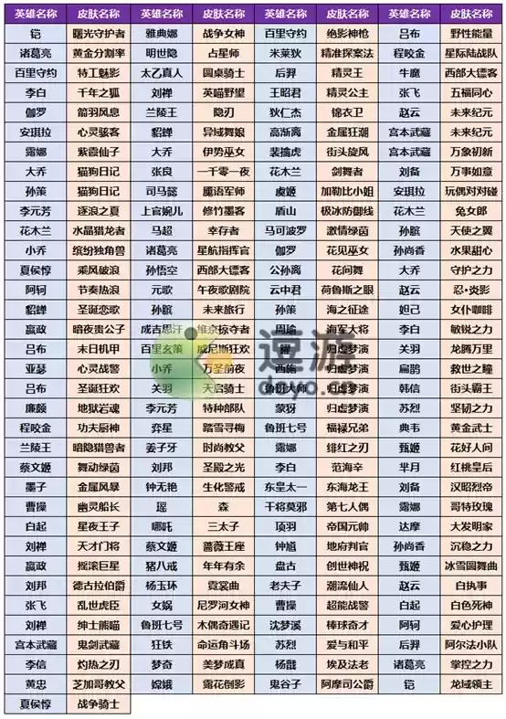 王者荣耀小虎市集奖池皮肤分享