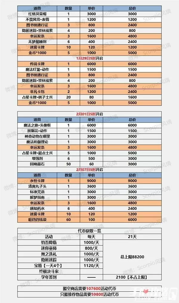 《哈利波特魔法觉醒》雪日奇旅商店兑换推荐攻略