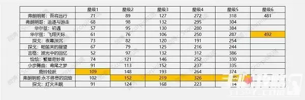 《哈利波特魔法觉醒》舞之洗礼活动攻略