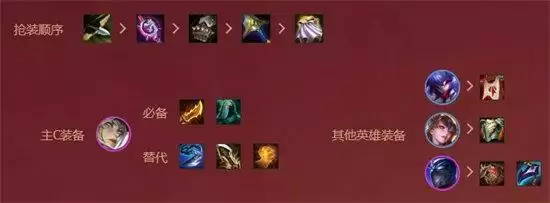 金铲铲之战天神阵容搭配推荐