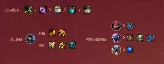 金铲铲之战腥红之月阵容搭配推荐