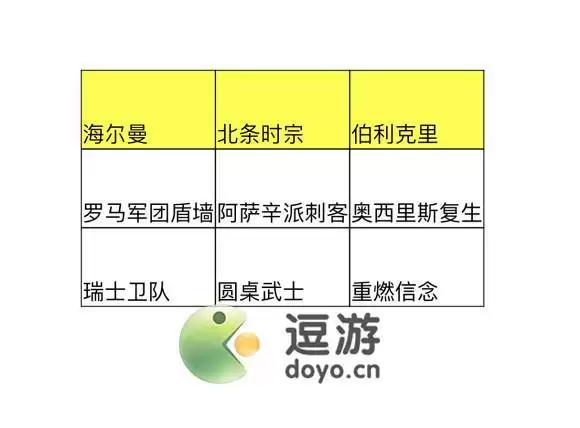 文明与征服伯利克里阵容搭配推荐