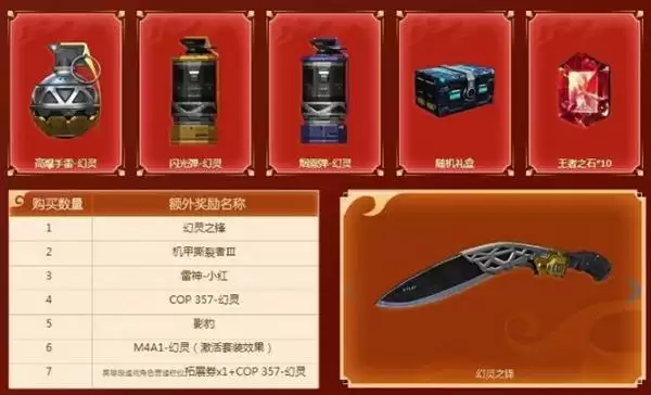 cf虎年新春礼包网址2022在哪里?穿越火线虎年新春礼包地址图片2