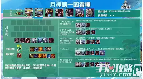 《金铲铲之战》月神刺阵容推荐攻略