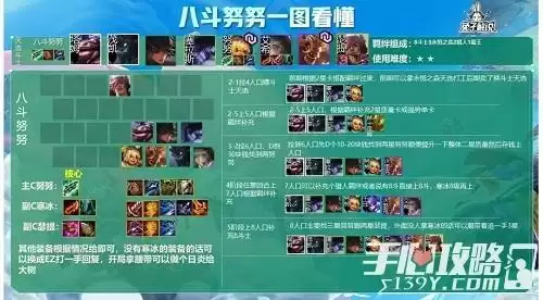 《金铲铲之战》八斗努努阵容推荐攻略 《金铲铲之战》八斗努努阵容推荐攻略