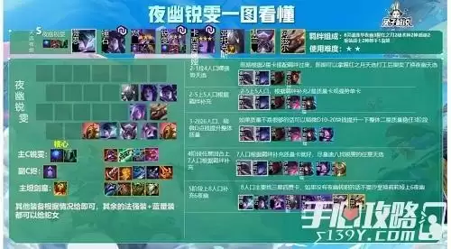 《金铲铲之战》夜幽锐雯阵容推荐攻略 《金铲铲之战》夜幽锐雯阵容推荐攻略