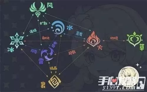 《原神》草火元素形成的燃烧反应介绍