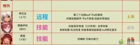 坎公骑冠剑国服普通33角色梯度榜一览