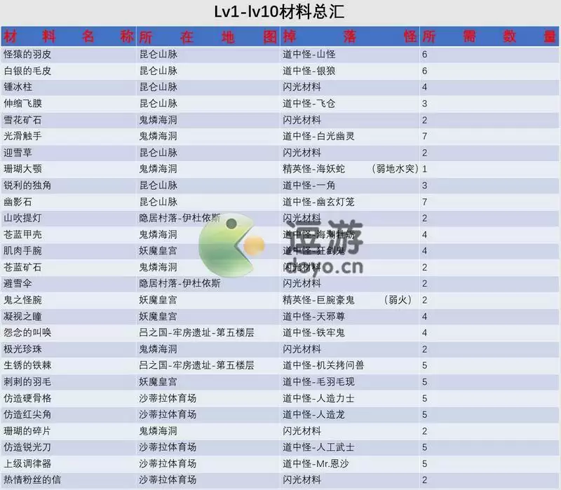 另一个伊甸浑身戒指怎么制作