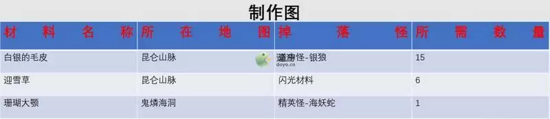 另一个伊甸匠俊怎么制作