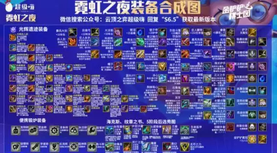 云顶之弈s6.5装备合成图详细 s6.5装备合成图超清图片2