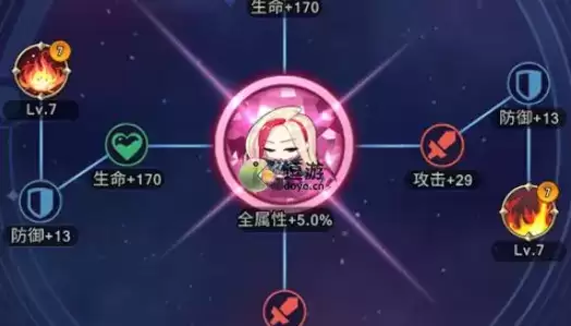 遗落的世界岛英雄觉醒攻略