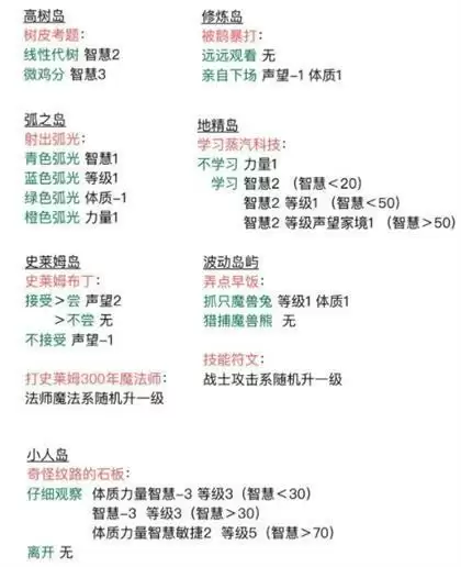 《异世界转生模拟器》魔法世界事件选择推荐