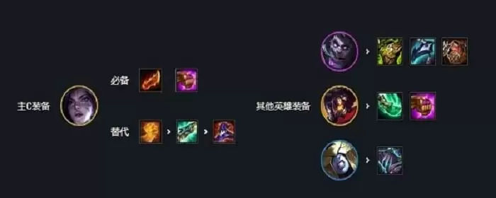 炼金科技阵容谁主c