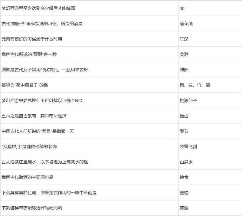 2022梦幻西游元宵节答题答案完整版 2022元宵欢乐猜灯谜题目答案最新汇总图片3