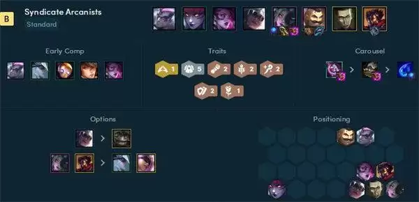 云顶之弈s6.5辛迪加阵容搭配推荐