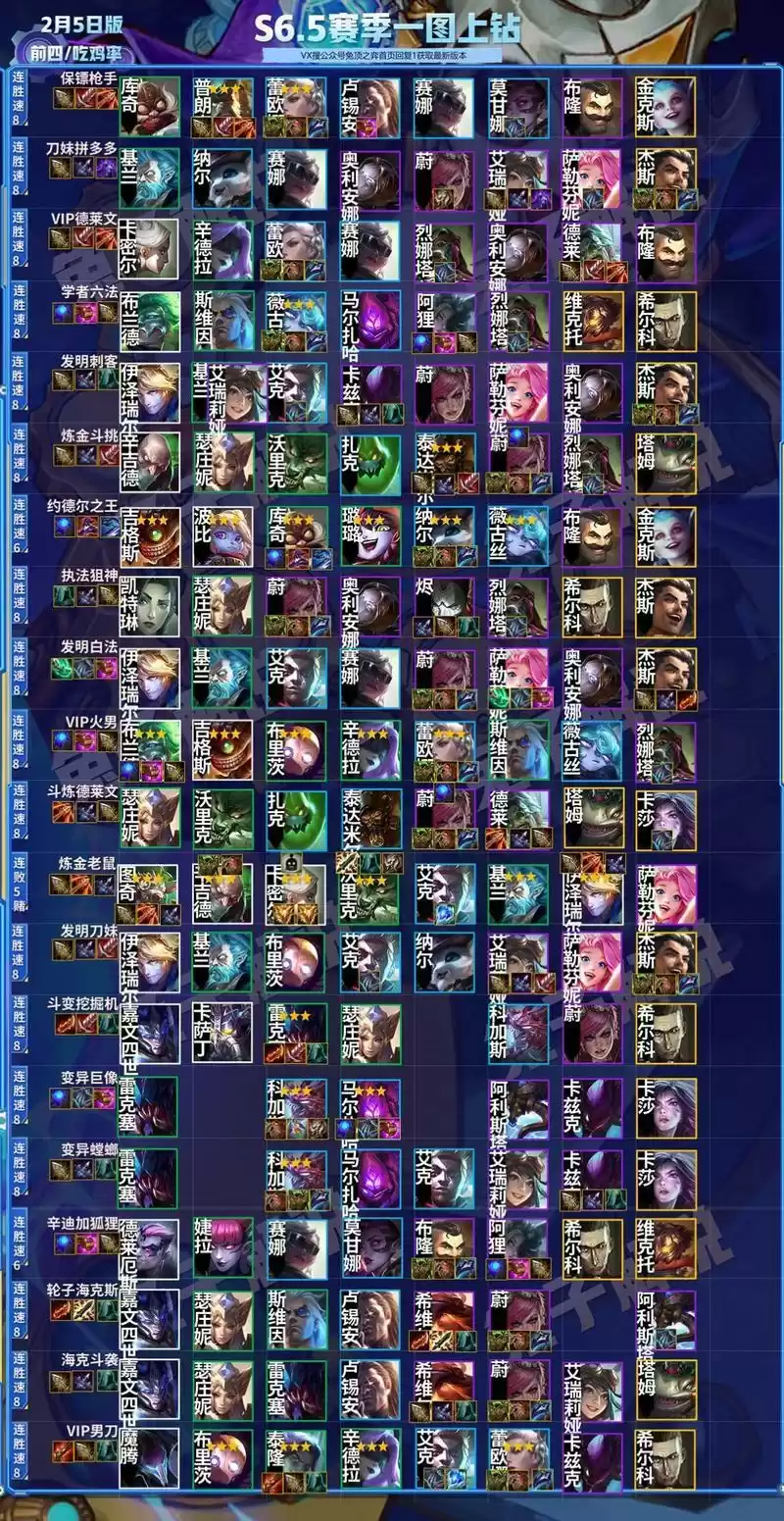 云顶之弈s6.5阵容推荐