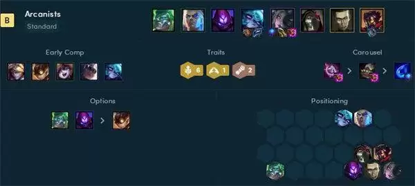 云顶之弈s6.5黑魔法师阵容搭配推荐