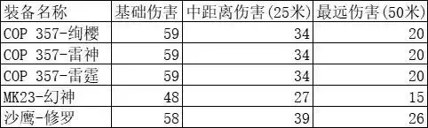 cf手游cop雷霆怎么获得？cop357雷霆怎么样？图片3