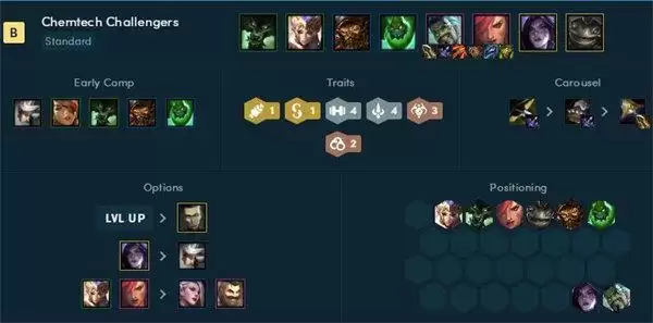 云顶之弈s6.5挑战者阵容搭配推荐