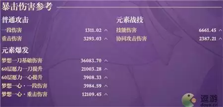 原神0命雷电将军毕业属性面板介绍