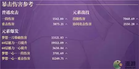 原神0命雷电将军毕业属性面板介绍