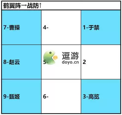 卧龙吟2于禁阵容怎么搭配