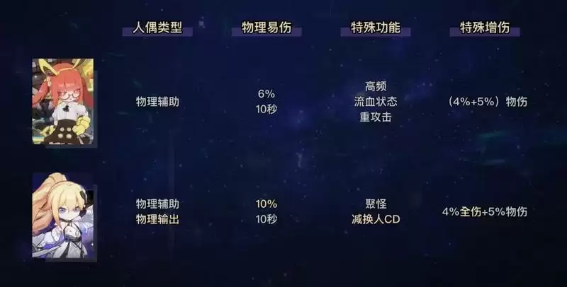崩坏3小幽值得抽吗？幽兰黛尔值得培养吗？图片10