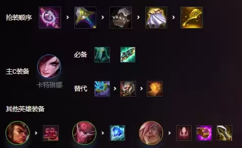 《金铲铲之战》三国卡特阵容玩法讲解 金铲铲之战三国卡特怎么玩1