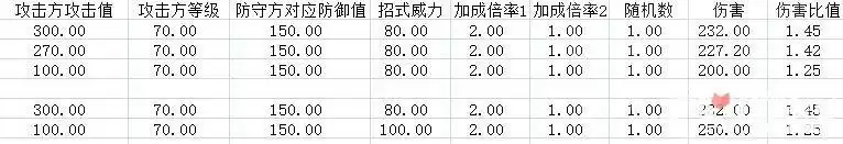 《宝可梦传说阿尔宙斯》伤害计算公式介绍