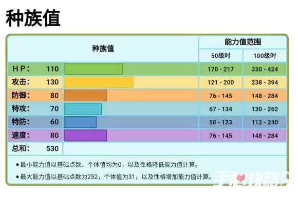 《宝可梦传说阿尔宙斯》象牙猪性格选择+技能搭配攻略