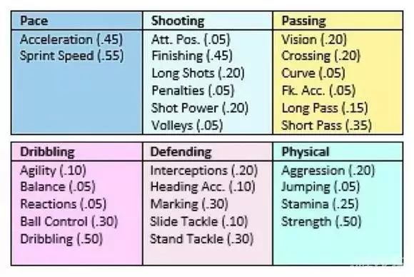 游戏六大基础属性