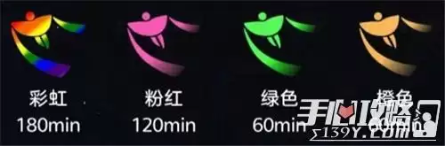 《光遇》彩虹尾迹全类型外观展示