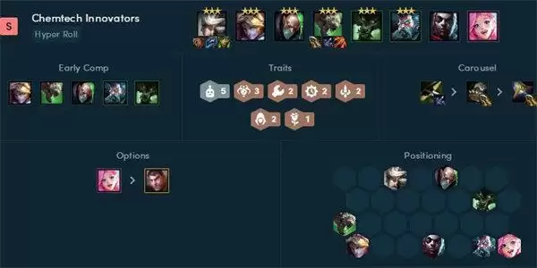 云顶之弈霓虹之夜阵容搭配推荐