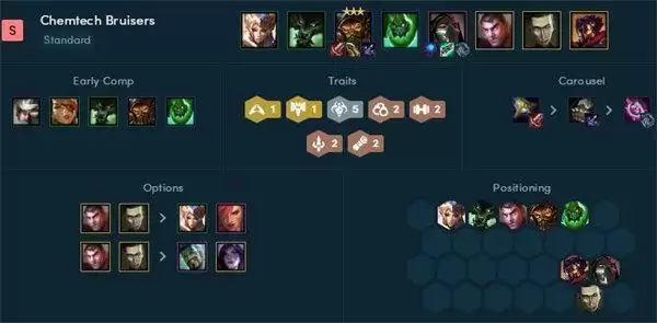 云顶之弈霓虹之夜阵容搭配推荐