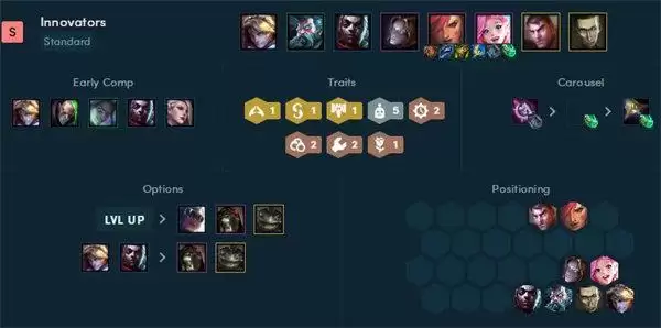 云顶之弈霓虹之夜阵容搭配推荐