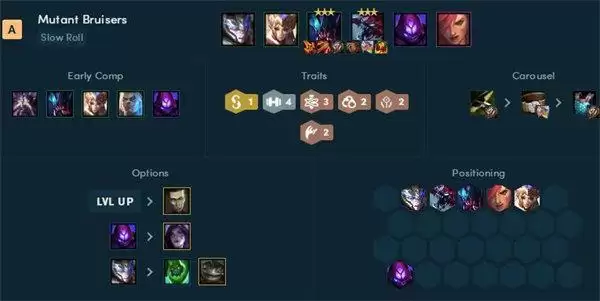 云顶之弈霓虹之夜阵容搭配推荐