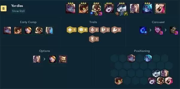 云顶之弈霓虹之夜阵容搭配推荐