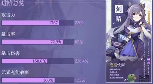 原神刻晴最新毕业面板属性一览