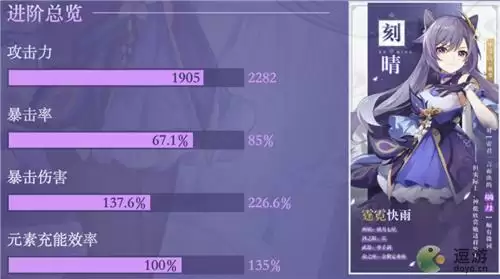 原神刻晴最新毕业面板属性一览